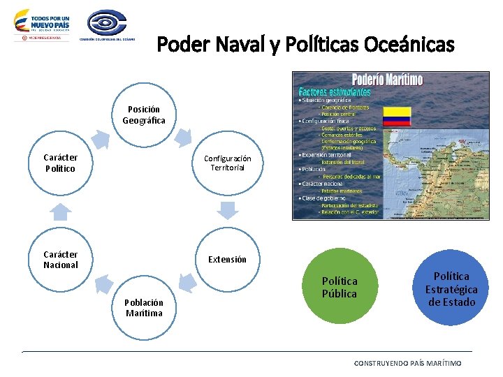 Poder Naval y Políticas Oceánicas Posición Geográfica Carácter Político Configuración Territorial Carácter Nacional Extensión