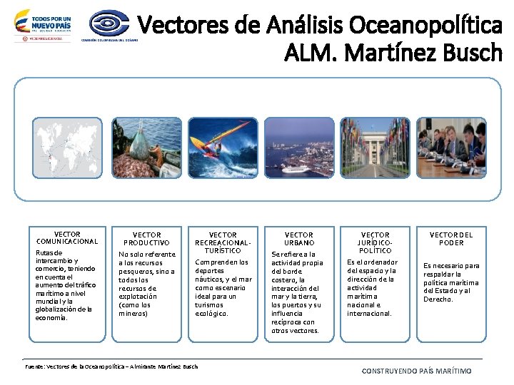 Vectores de Análisis Oceanopolítica ALM. Martínez Busch VECTOR COMUNICACIONAL VECTOR PRODUCTIVO Rutas de intercambio