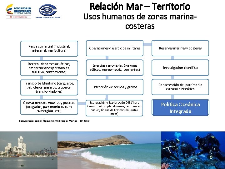 Relación Mar – Territorio Usos humanos de zonas marinacosteras Pesca comercial (industrial, artesanal, maricultura)