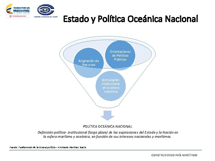 Estado y Política Oceánica Nacional Asignación de Recursos Orientaciones de Políticas Públicas Articulación institucional