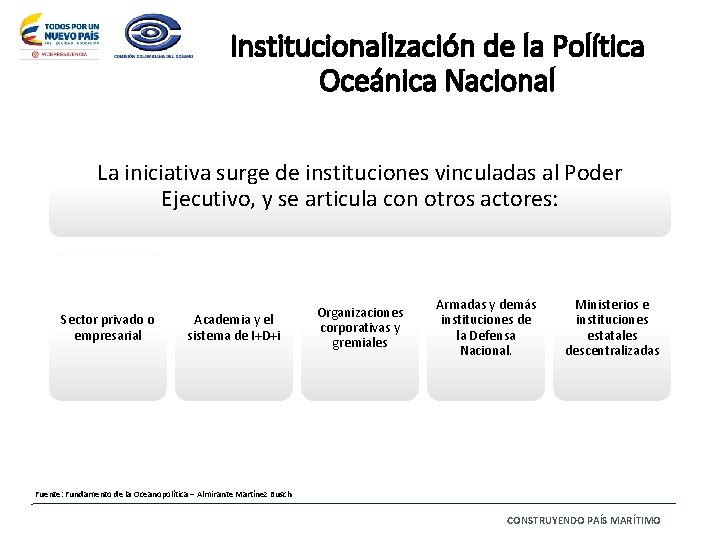 Institucionalización de la Política Oceánica Nacional La iniciativa surge de instituciones vinculadas al Poder