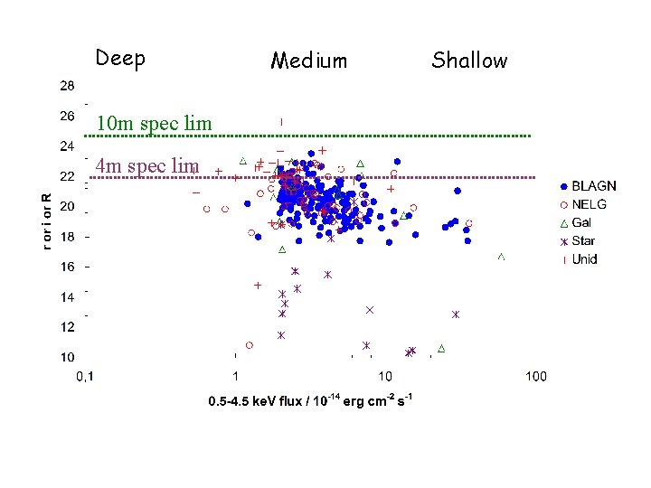 Deep 10 m spec lim 4 m spec lim Medium Shallow 