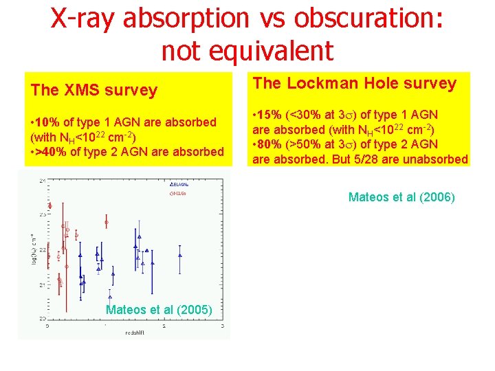 X-ray absorption vs obscuration: not equivalent The XMS survey • 10% of type 1