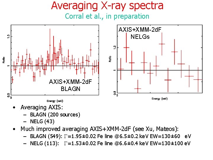 Averaging X-ray spectra Corral et al. , in preparation AXIS+XMM-2 d. F NELGs •