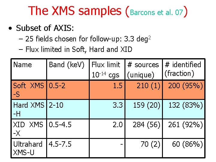 The XMS samples (Barcons et al. 07) • Subset of AXIS: – 25 fields