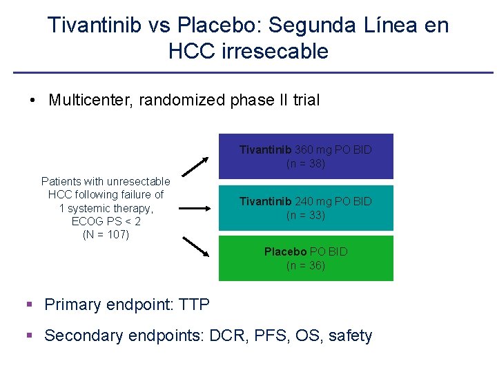 Tivantinib vs Placebo: Segunda Línea en HCC irresecable • Multicenter, randomized phase II trial