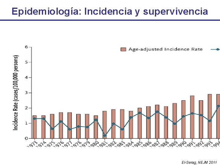 Epidemiología: Incidencia y supervivencia El-Serag, NEJM 2011 