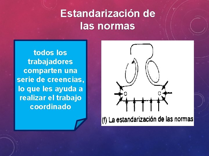 Estandarización de las normas todos los trabajadores comparten una serie de creencias, lo que