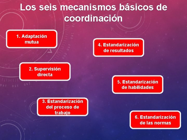 Los seis mecanismos básicos de coordinación 1. Adaptación mutua 4. Estandarización de resultados 2.