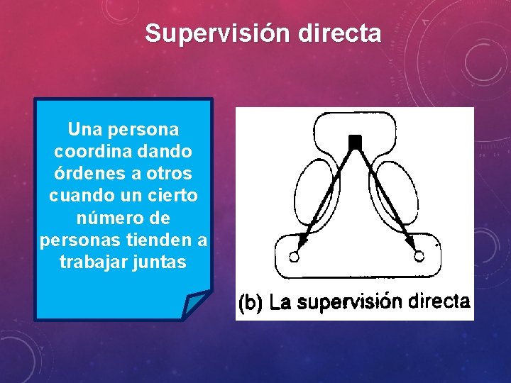 Supervisión directa Una persona coordina dando órdenes a otros cuando un cierto número de