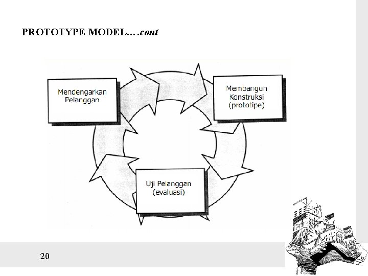 PROTOTYPE MODEL…. cont 20 