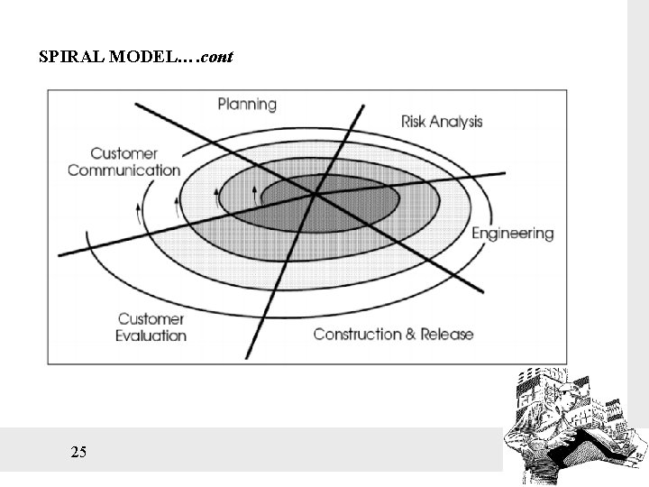 SPIRAL MODEL…. cont 25 