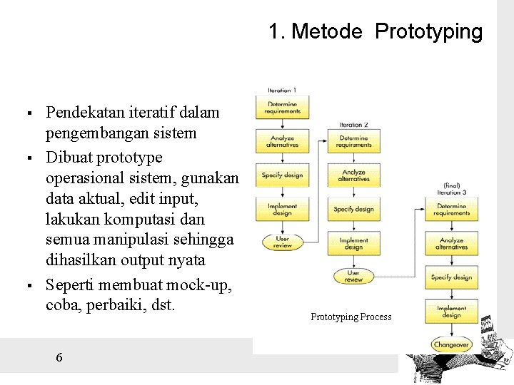 1. Metode Prototyping § § § Pendekatan iteratif dalam pengembangan sistem Dibuat prototype operasional