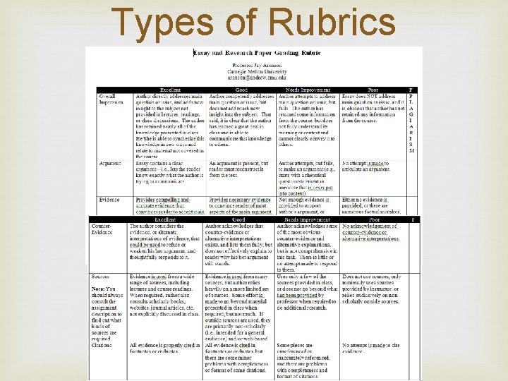 Types of Rubrics 
