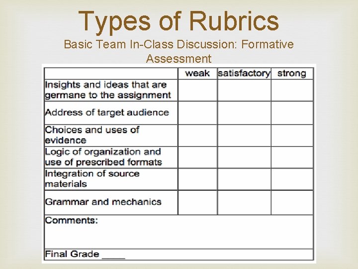 Types of Rubrics Basic Team In-Class Discussion: Formative Assessment 