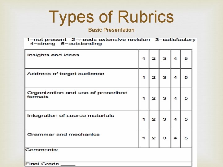 Types of Rubrics Basic Presentation 