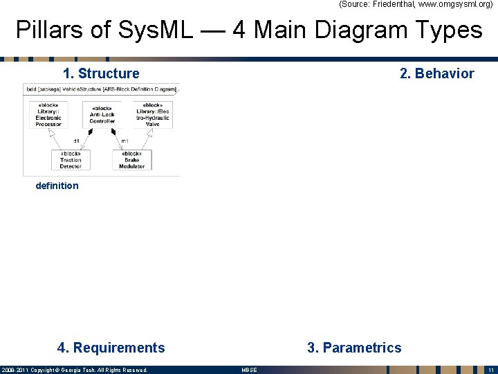 (Source: Friedenthal, www. omgsysml. org) Pillars of Sys. ML — 4 Main Diagram Types