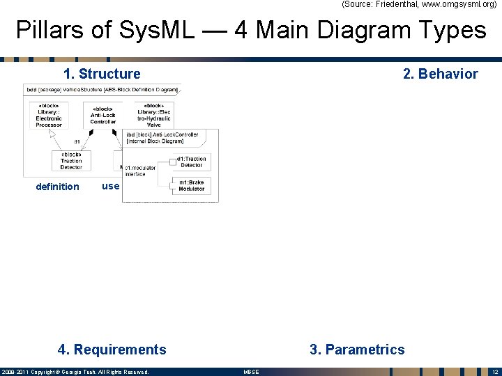 (Source: Friedenthal, www. omgsysml. org) Pillars of Sys. ML — 4 Main Diagram Types