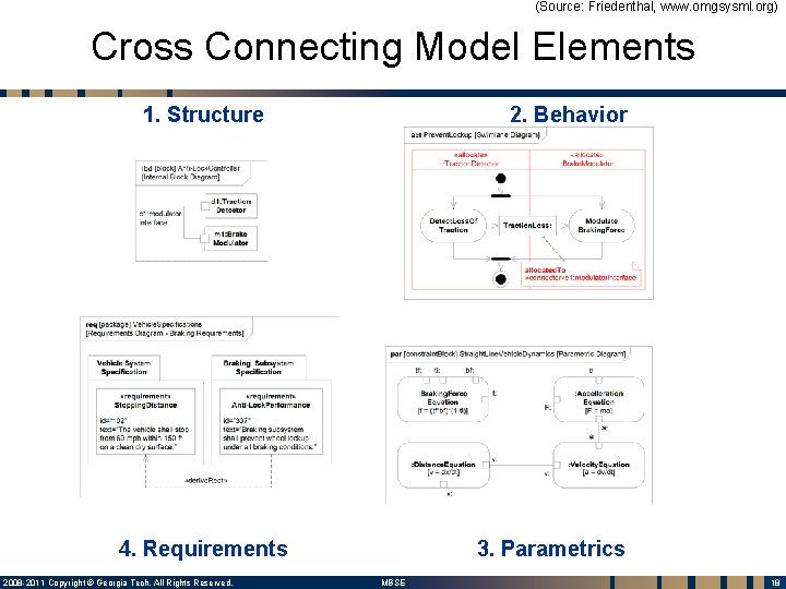 (Source: Friedenthal, www. omgsysml. org) Cross Connecting Model Elements 1. Structure 2. Behavior 4.