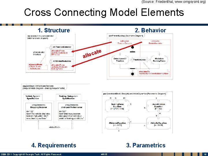 (Source: Friedenthal, www. omgsysml. org) Cross Connecting Model Elements 1. Structure 2. Behavior ate