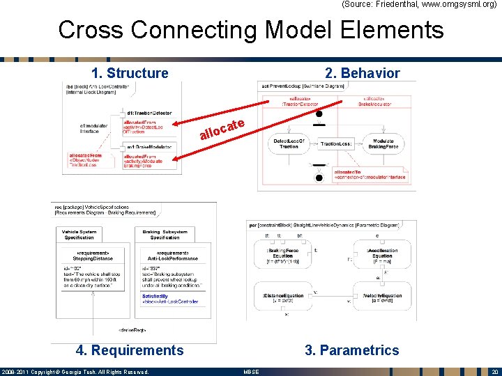 (Source: Friedenthal, www. omgsysml. org) Cross Connecting Model Elements 1. Structure 2. Behavior ate