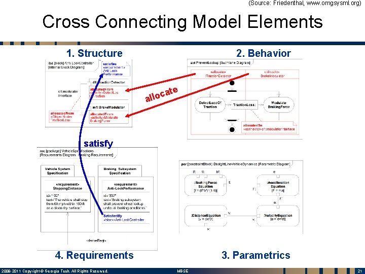 (Source: Friedenthal, www. omgsysml. org) Cross Connecting Model Elements 1. Structure 2. Behavior ate