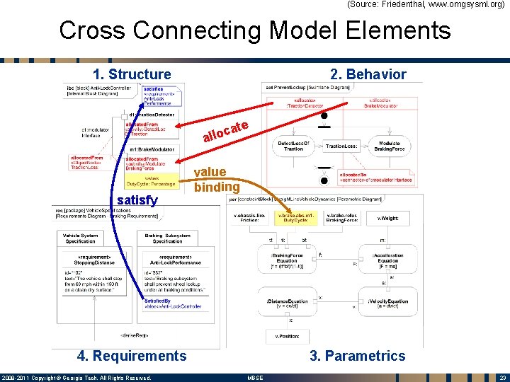 (Source: Friedenthal, www. omgsysml. org) Cross Connecting Model Elements 1. Structure 2. Behavior ate