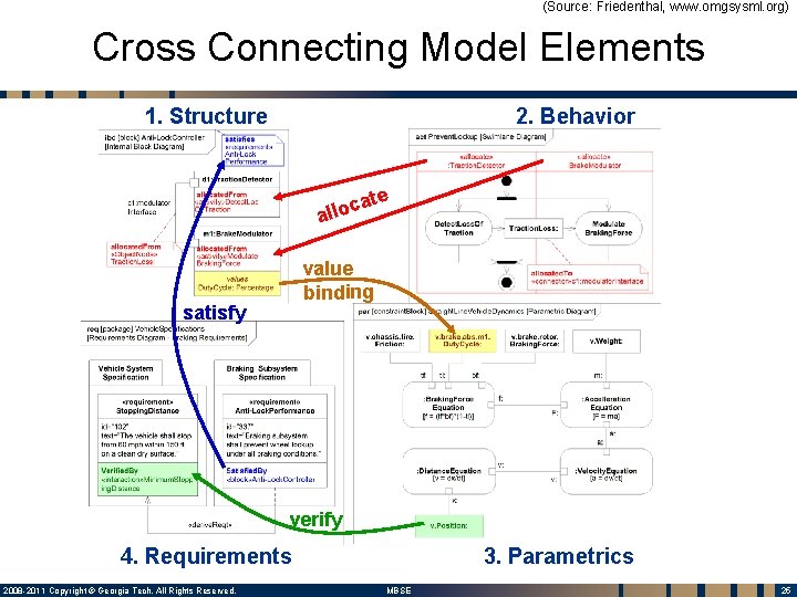 (Source: Friedenthal, www. omgsysml. org) Cross Connecting Model Elements 1. Structure 2. Behavior ate