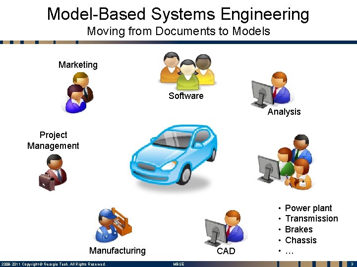Model-Based Systems Engineering Moving from Documents to Models Marketing Software Analysis Project Management Manufacturing