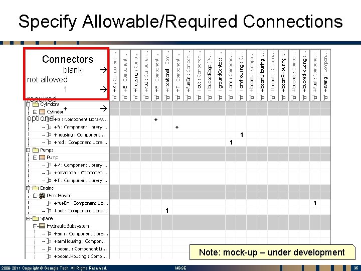 Specify Allowable/Required Connections Connectors blank not allowed 1 required + optional + + 1