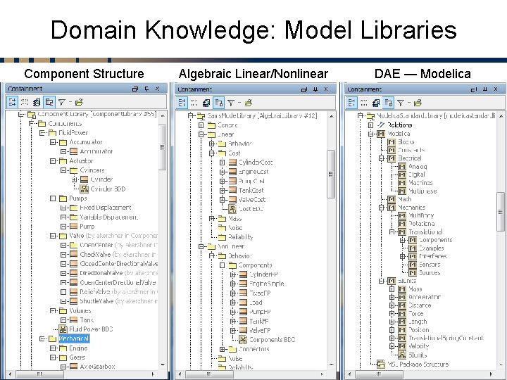 Domain Knowledge: Model Libraries Component Structure 2008 -2011 Copyright © Georgia Tech. All Rights