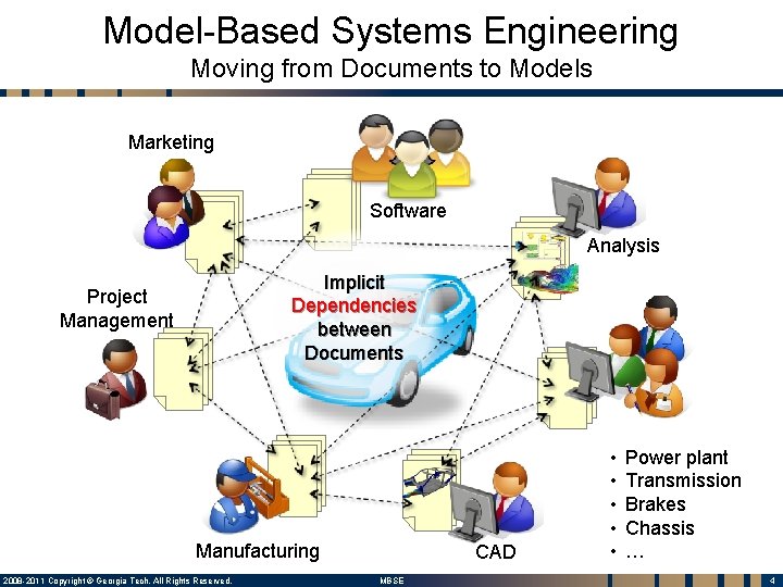 Model-Based Systems Engineering Moving from Documents to Models Marketing Software Analysis Implicit Dependencies between