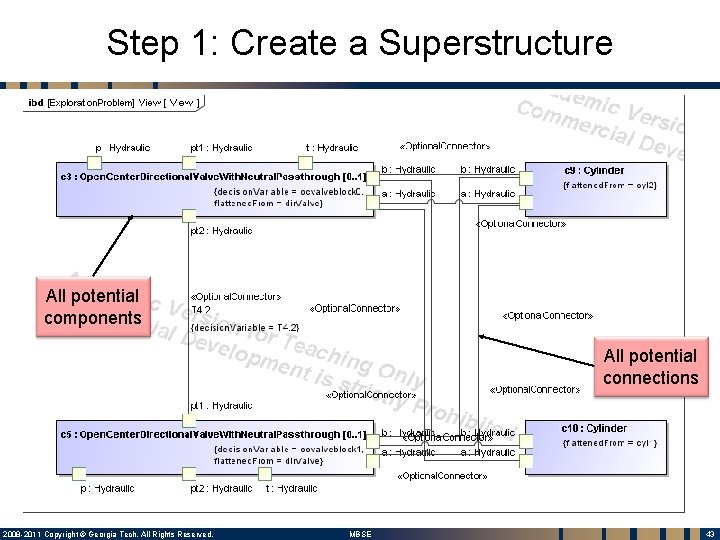 Step 1: Create a Superstructure All potential components All potential connections 2008 -2011 Copyright