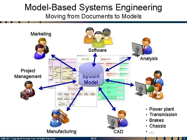 Model-Based Systems Engineering Moving from Documents to Models Marketing Software Analysis Project Management System