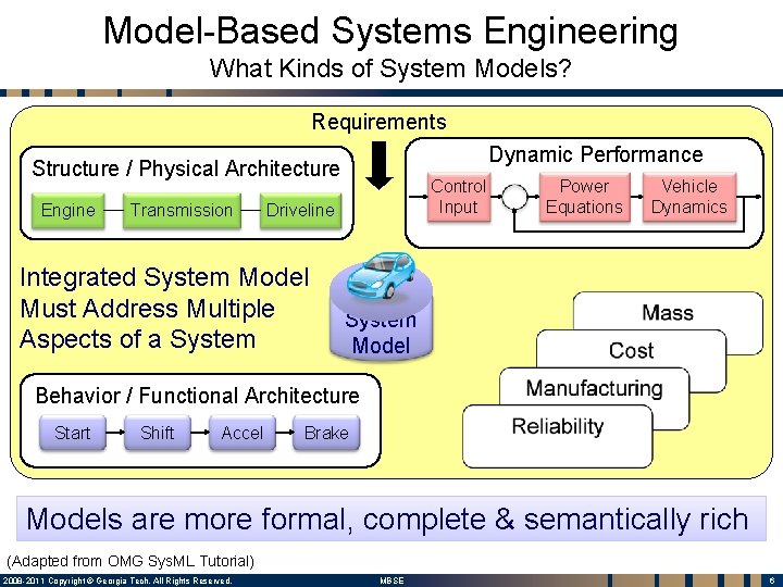 Model-Based Systems Engineering What Kinds of System Models? Requirements Dynamic Performance Structure / Physical Model-Based Systems Engineering What Kinds of System Models? Requirements Dynamic Performance Structure / Physical
