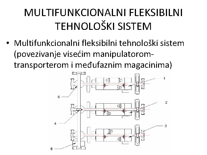 MULTIFUNKCIONALNI FLEKSIBILNI TEHNOLOŠKI SISTEM • Multifunkcionalni fleksibilni tehnološki sistem (povezivanje visećim manipulatoromtransporterom i međufaznim