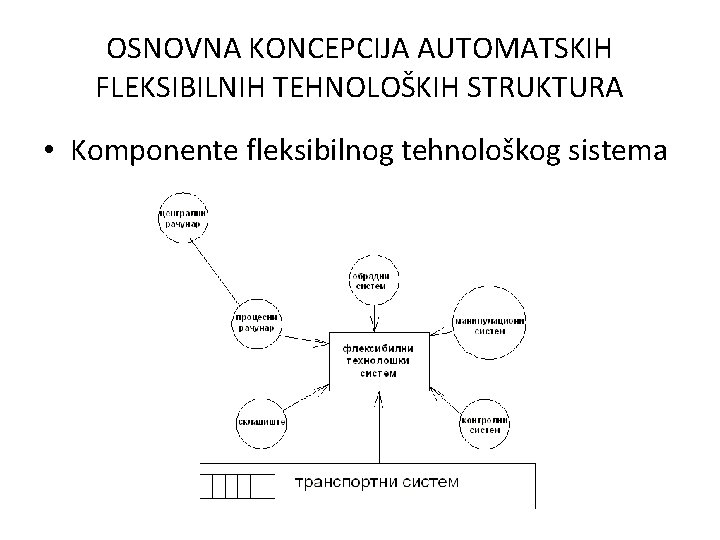 OSNOVNA KONCEPCIJA AUTOMATSKIH FLEKSIBILNIH TEHNOLOŠKIH STRUKTURA • Komponente fleksibilnog tehnološkog sistema 