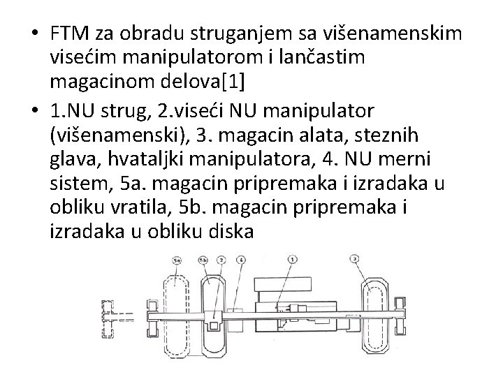  • FTM za obradu struganjem sa višenamenskim visećim manipulatorom i lančastim magacinom delova[1]
