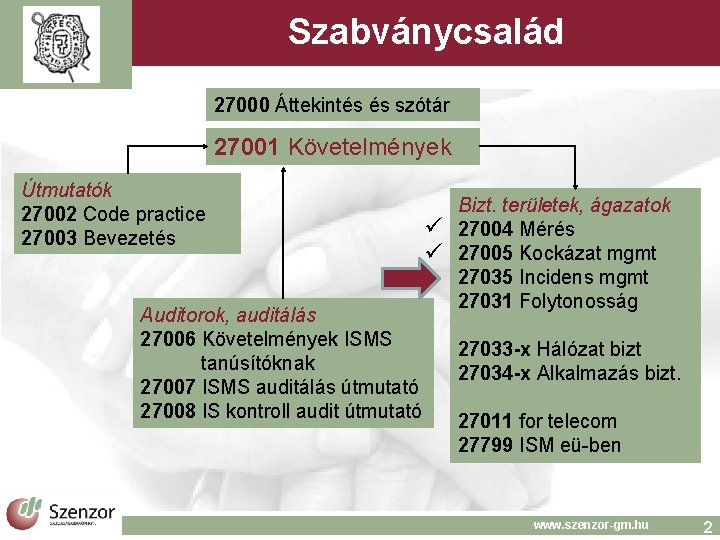 Szabványcsalád 27000 Áttekintés és szótár 27001 Követelmények Útmutatók 27002 Code practice 27003 Bevezetés Auditorok,