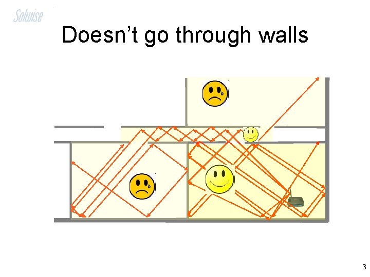 Doesn’t go through walls 3 