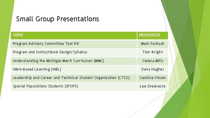 Small Group Presentations TOPIC Program Advisory Committee Tool Kit PRESENTER Mark Forbush Program and