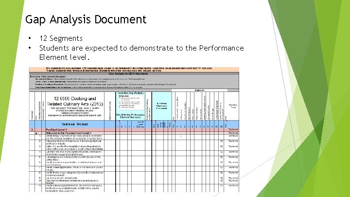 Gap Analysis Document • • 12 Segments Students are expected to demonstrate to the