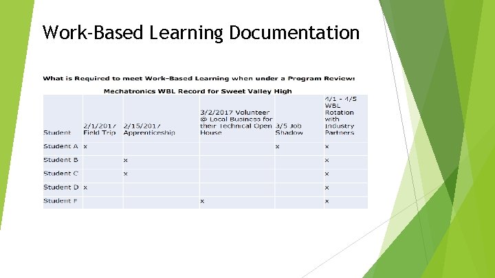 Work-Based Learning Documentation 