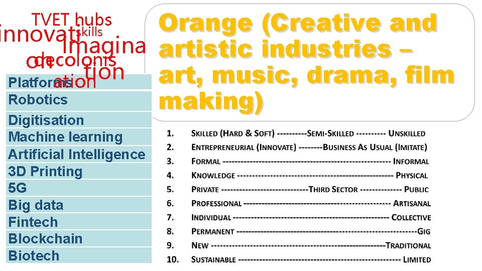 TVET hubs CURRENT Orange (Creative and skills innovati imagina artistic industries – REFRACTED decolonis