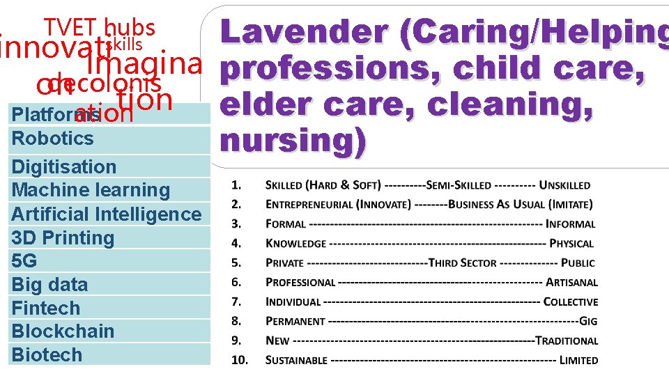 TVET hubs CURRENT Lavender (Caring/Helping skills innovati imagina professions, child care, REFRACTED decolonis on