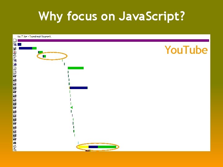 Why focus on Java. Script? Yahoo! Wikipedia e. Bay AOL My. Space You. Tube