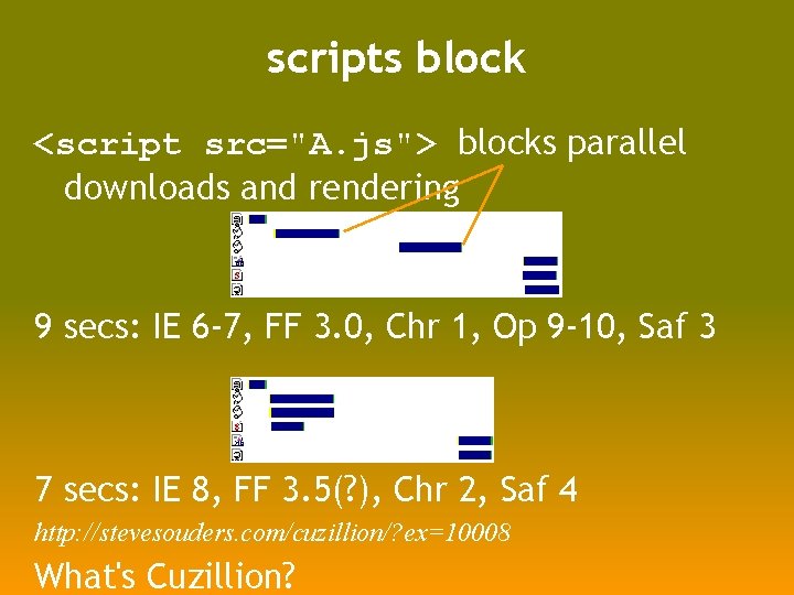 scripts block <script src="A. js"> blocks parallel downloads and rendering 9 secs: IE 6