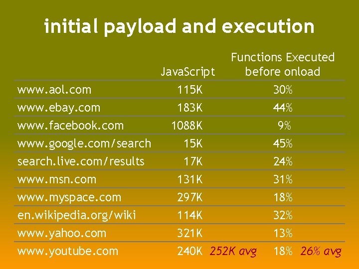 initial payload and execution www. aol. com www. ebay. com www. facebook. com www.