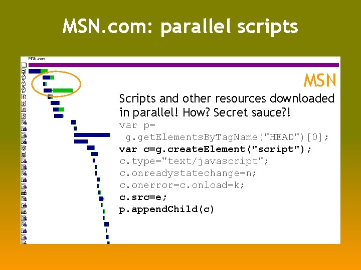 MSN. com: parallel scripts MSN Scripts and other resources downloaded in parallel! How? Secret
