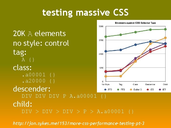 testing massive CSS 20 K A elements no style: control tag: A {} class: